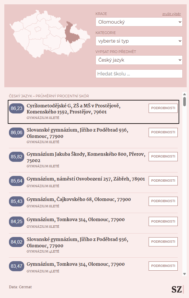 2025 06 uspesna maturita cj