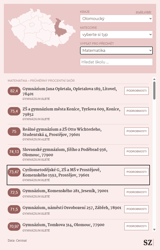 2025 06 uspesna maturita m